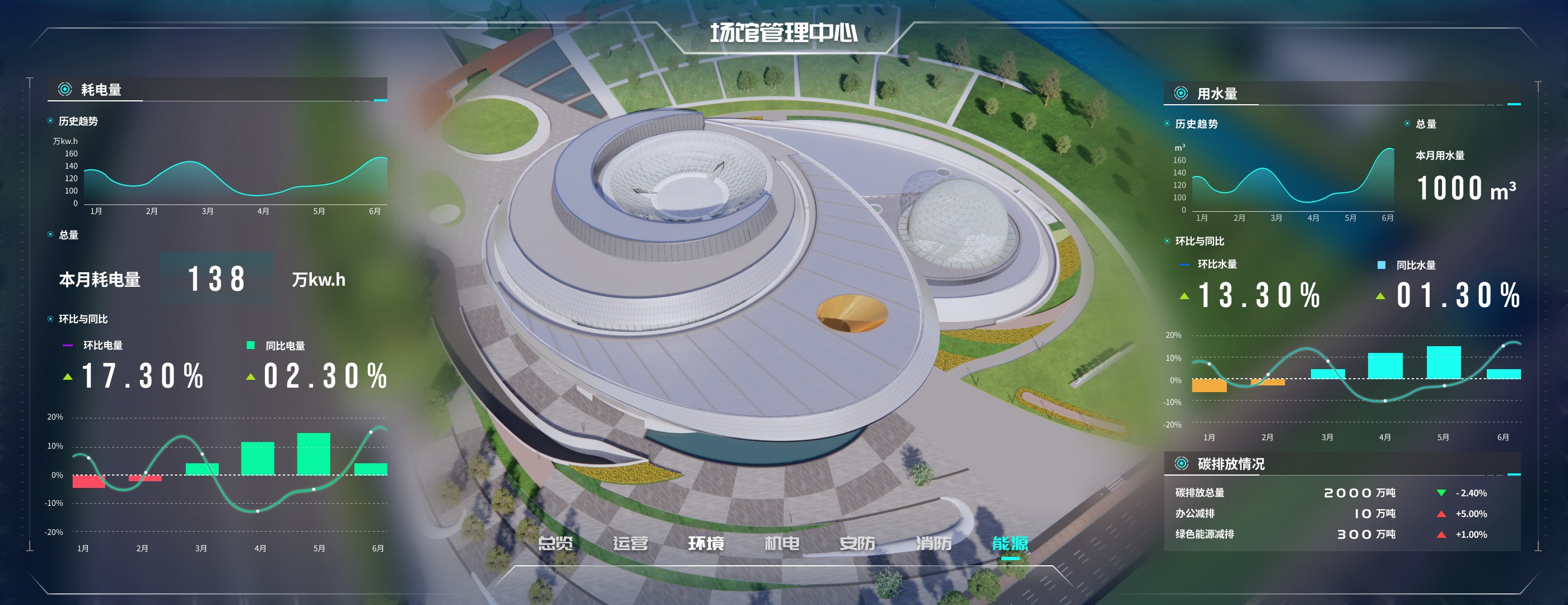 Energy dashboard for Shanghai Astronomy Museum