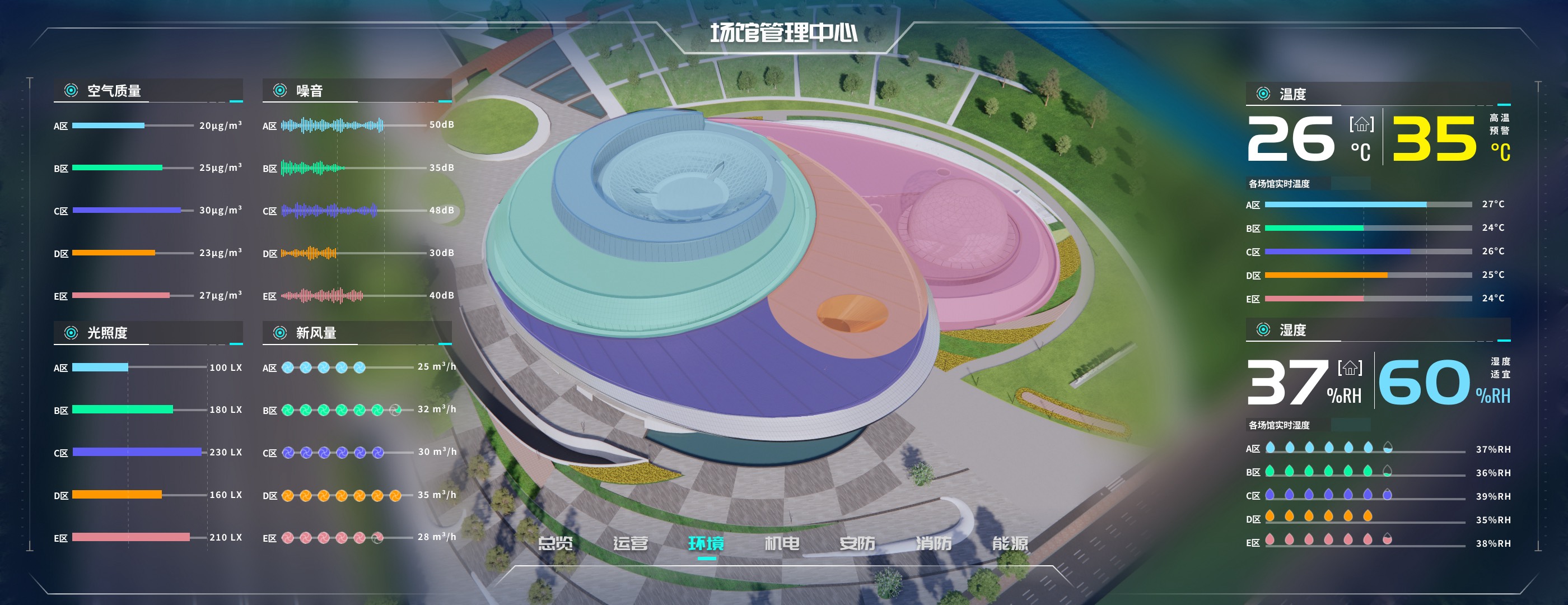 Environment dashboard for Shanghai Astronomy Museum