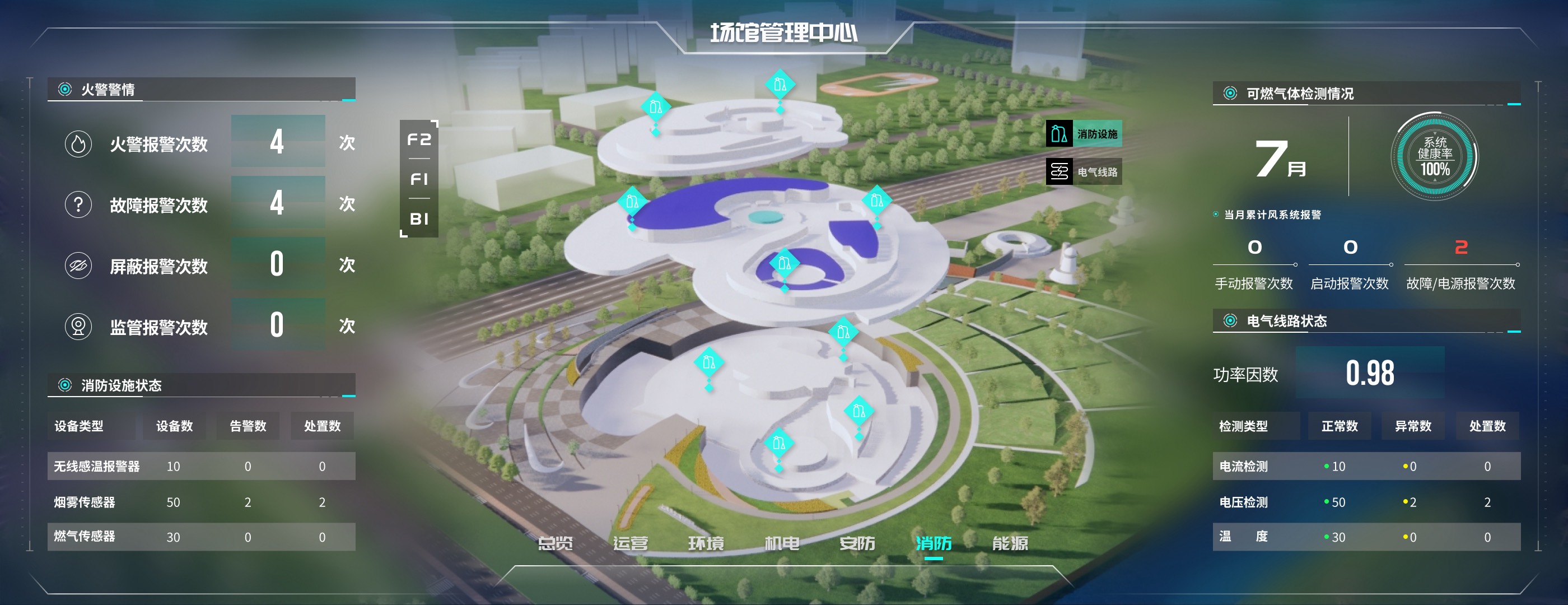 Fire safety dashboard for Shanghai Astronomy Museum