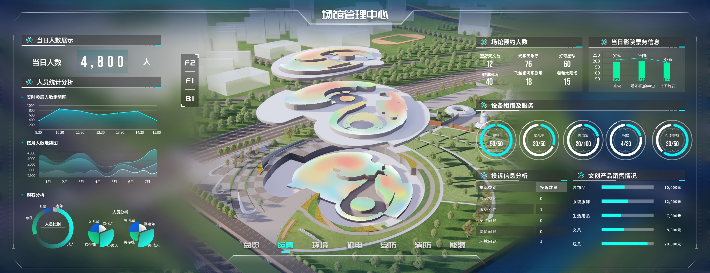 Operations dashboard for Shanghai Astronomy Museum