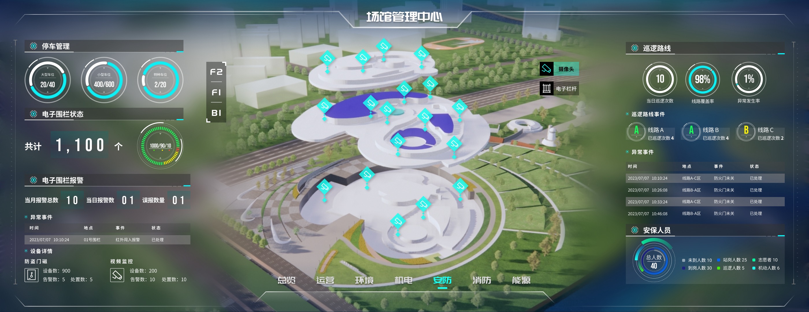 Security dashboard for Shanghai Astronomy Museum