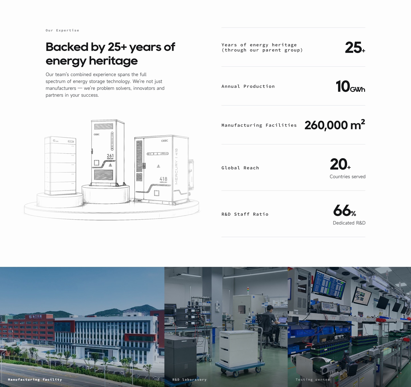 Redesigned About – expertise & data