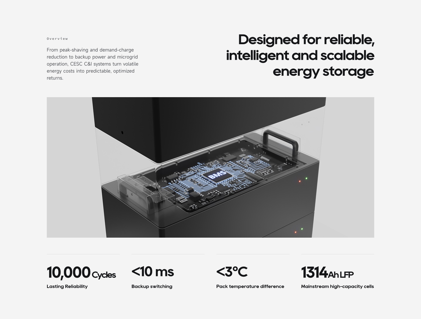 Solution – hero & key specs