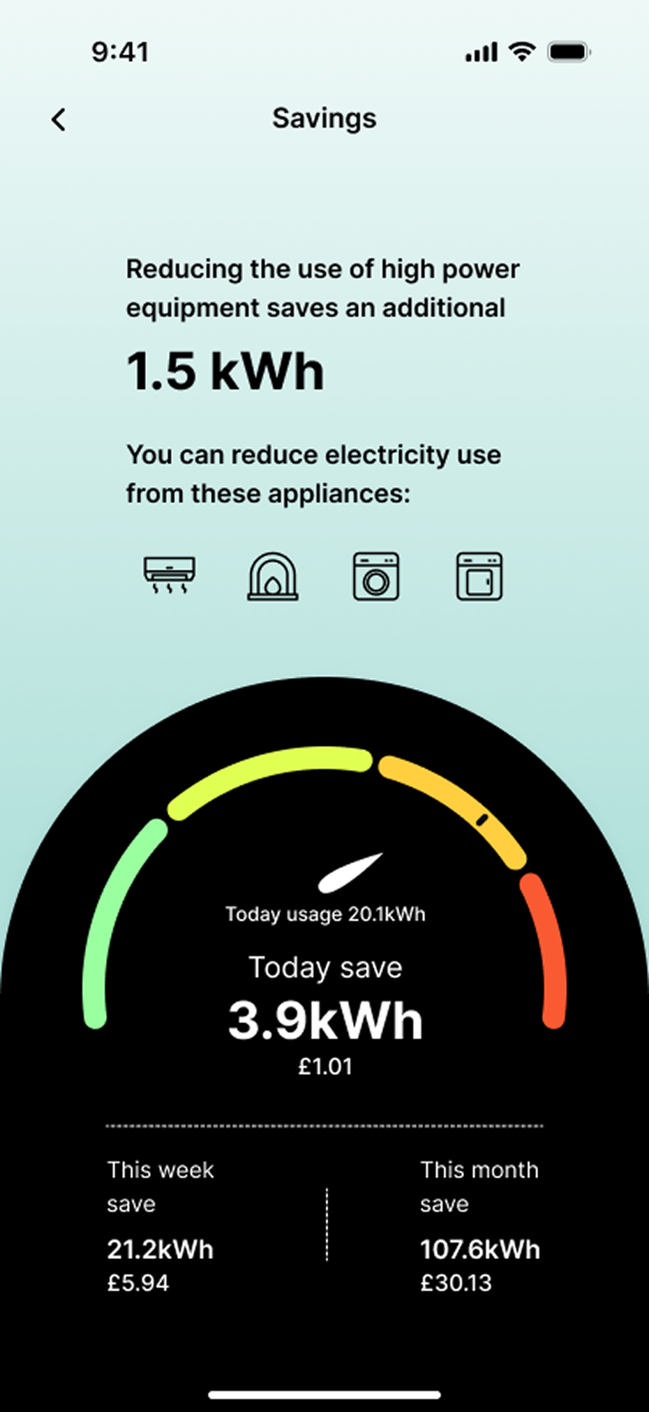 Savings dashboard