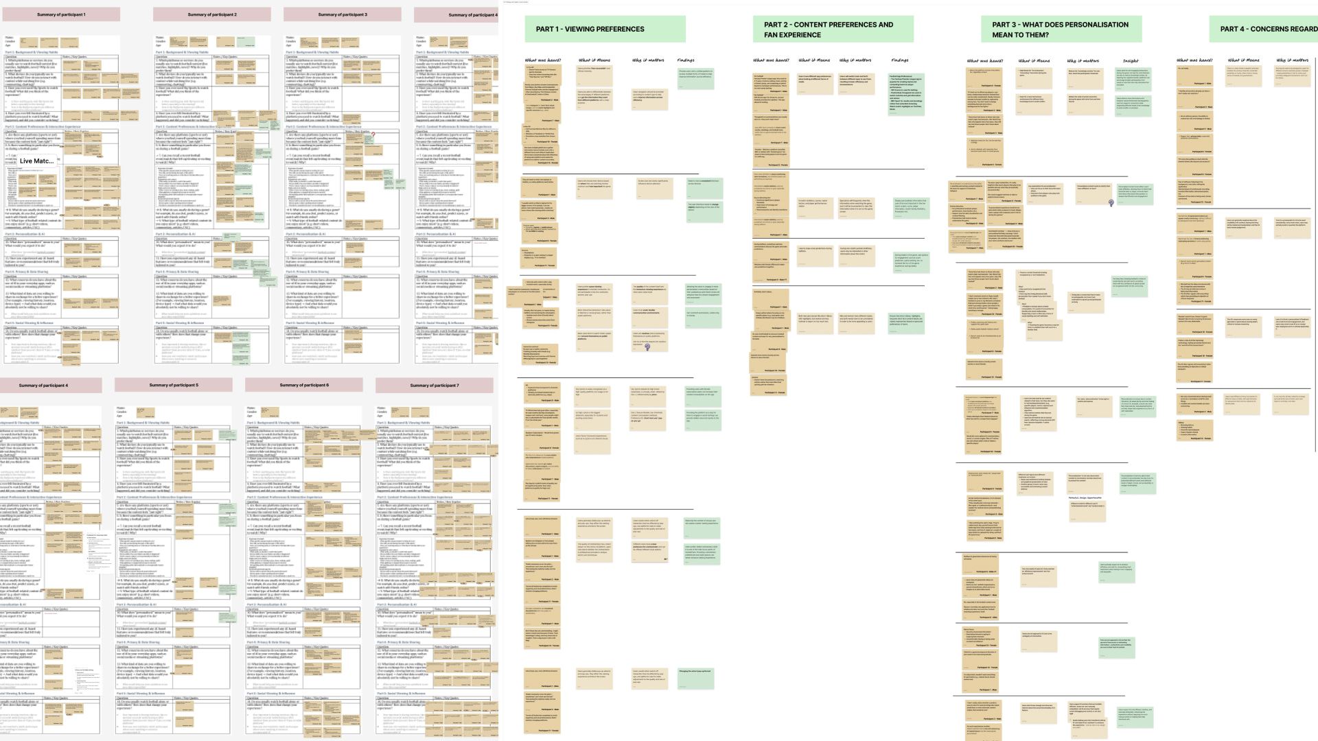 Insight synthesis board background